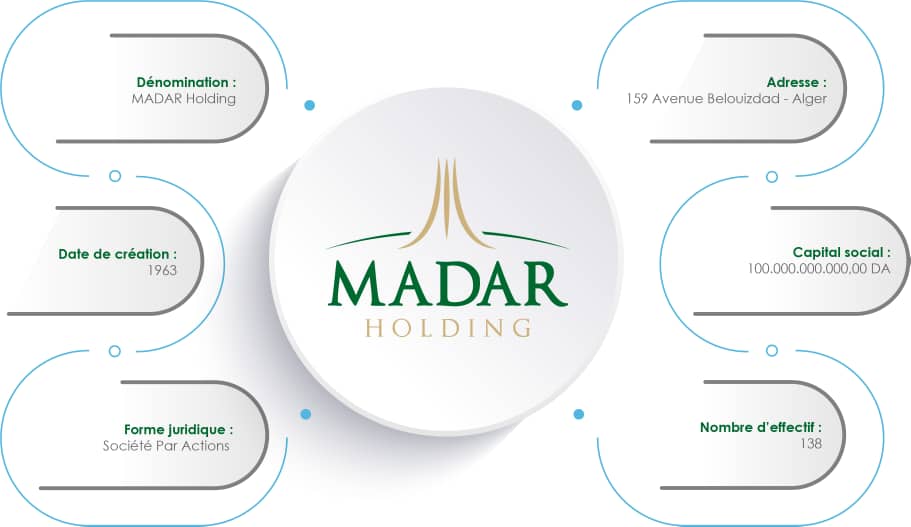 Madar Holding - Une holding financière en Algérie